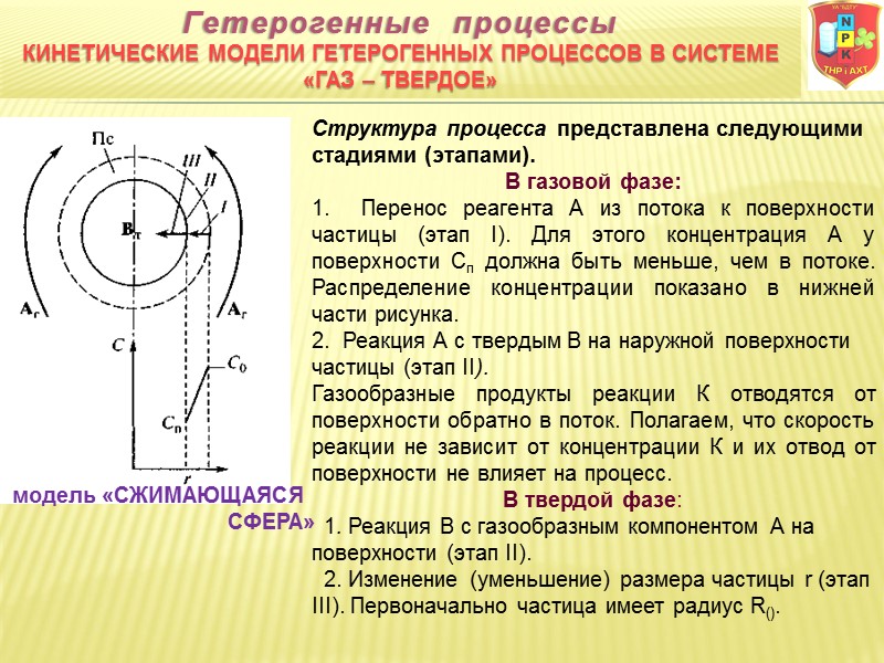Структура процесса представлена следующими стадиями (этапами).  В газовой фазе: 1.  Перенос реагента